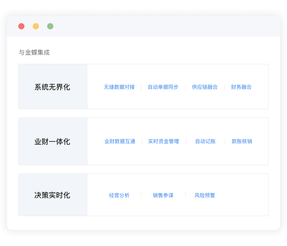 亚马逊ERP功能_跨境ERP系统_壹辟创新ERP
