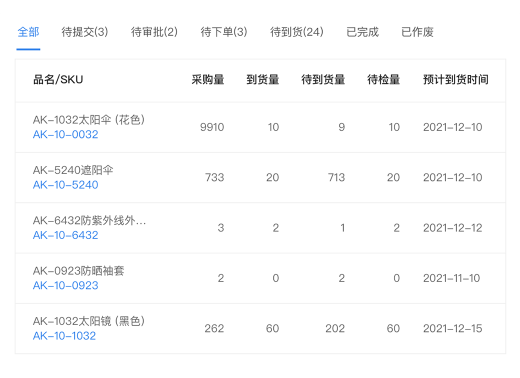 亚马逊ERP功能_跨境ERP系统_壹辟创新ERP