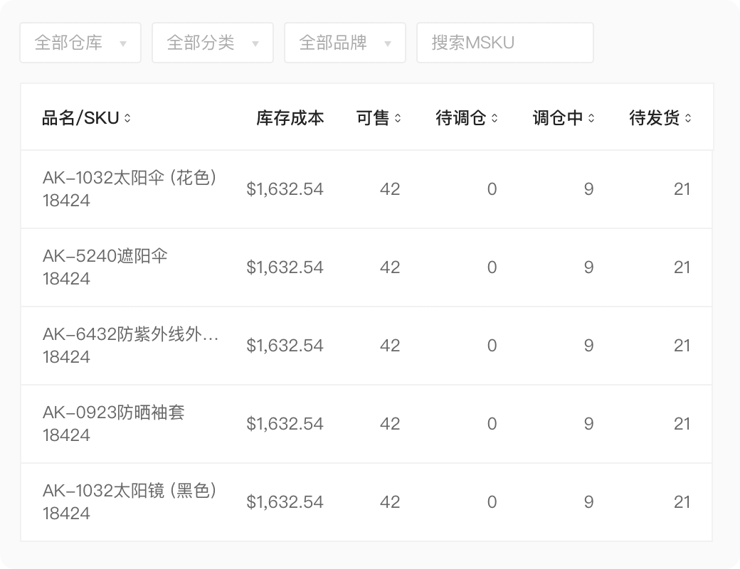 亚马逊ERP功能_跨境ERP系统_壹辟创新ERP
